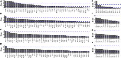 Developing an Unbiased Multiplex PCR System to Enrich the TRB Repertoire Toward Accurate Detection in Leukemia